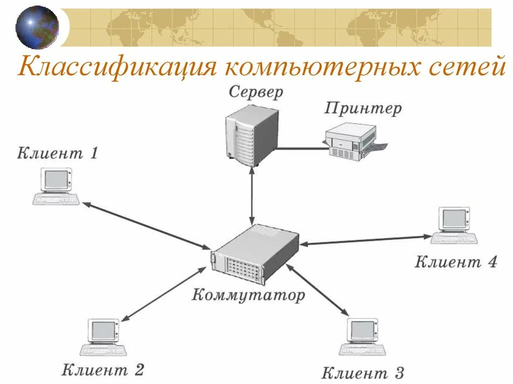 Подключение компьютера к серверу по сети Совместное использование c c