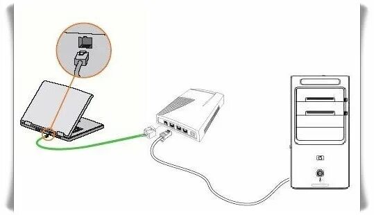 Подключение компьютера к сети Sopravvivere Assurdo Condividere ethernet kablosuyla internete bağlanmak applica