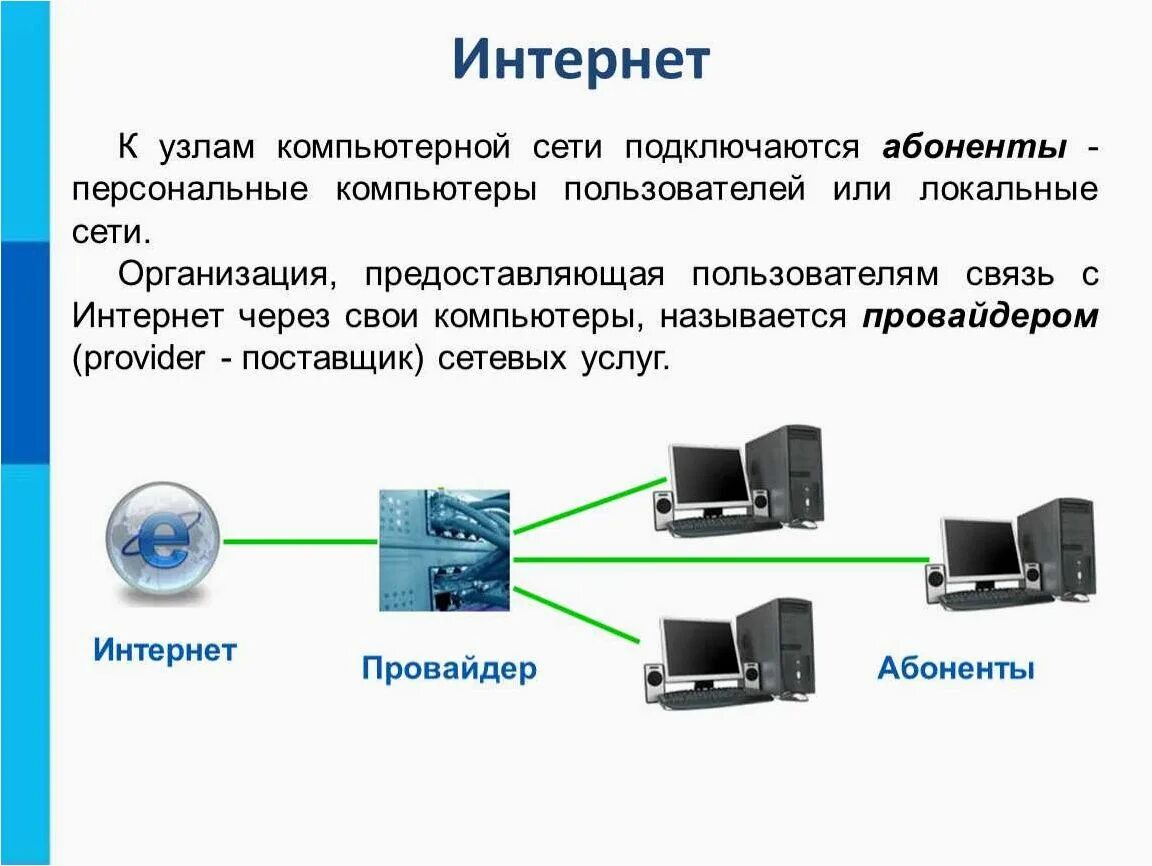 Подключение компьютера к сети интернет Мощность сети интернет