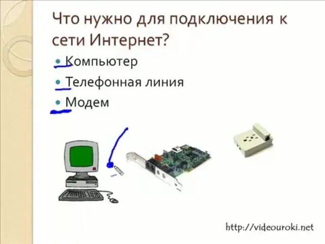 Подключение компьютера к сети интернет проект Аппаратное и программное обеспечение для подключения к сети Интернет in Информат