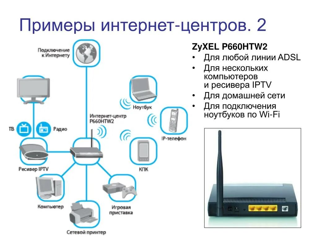 Подключение компьютера к сети интернет проект PPT - Современные технологии доступа в Интернет PowerPoint Presentation - ID:408