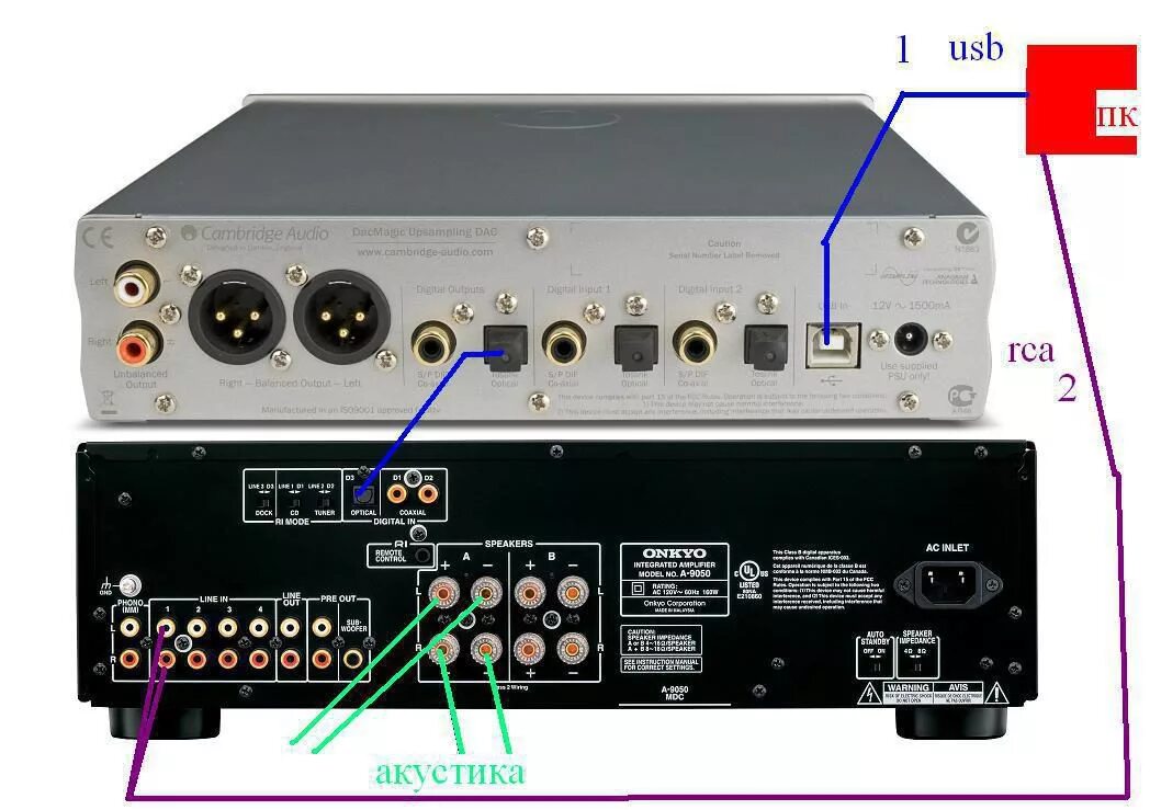 Подключение компьютера к цап cambridge audio dacmagic + ONKYO A-9050 * Stereo.ru