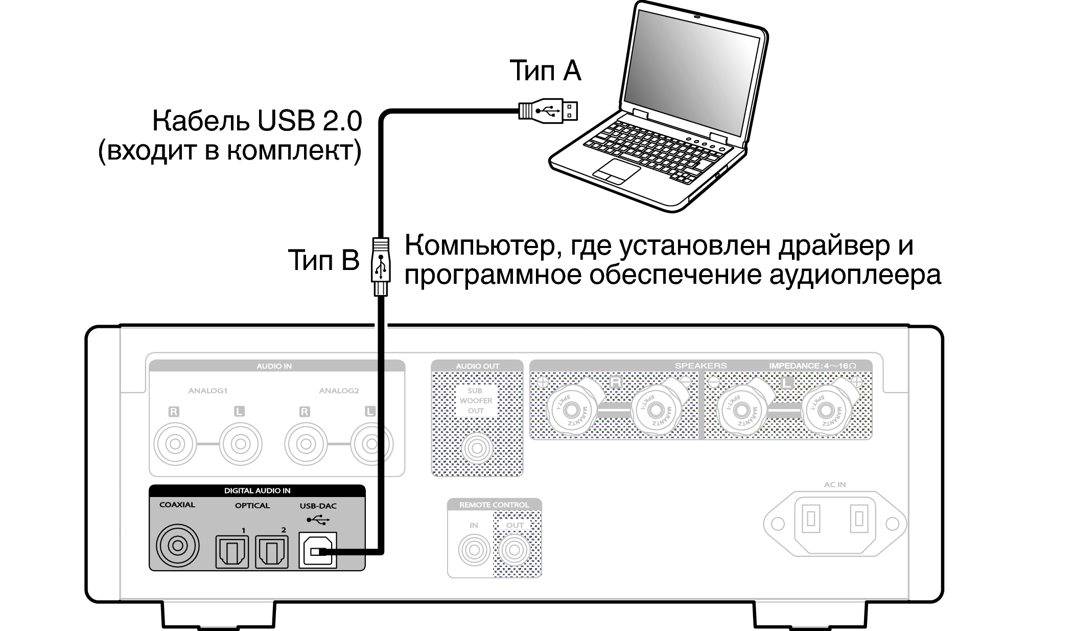 Подключение компьютера к цап Подключение ПК или MACINTOSH HD-AMP1