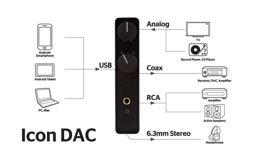 Подключение компьютера к цап NuForce Icon DAC Black купить Цена на усилитель для наушников/цап Icon DAC Black