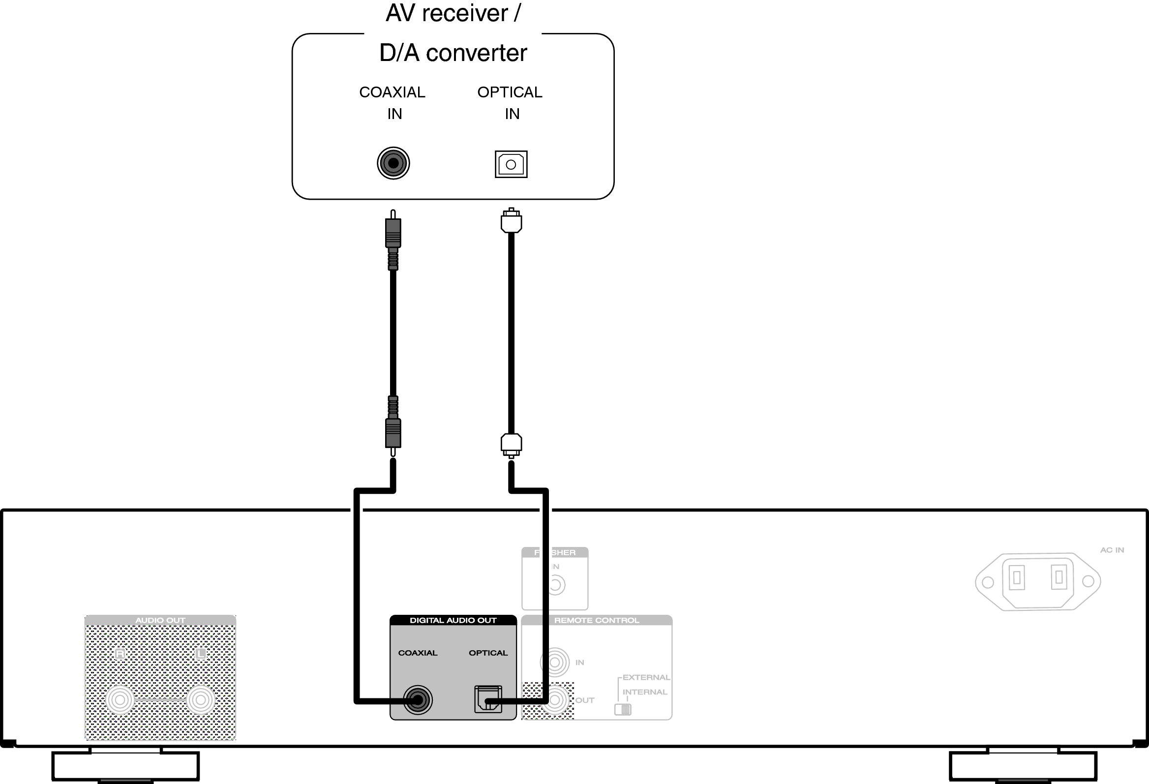 Подключение компьютера к цап Connecting to a device with digital audio input connectors CD6006