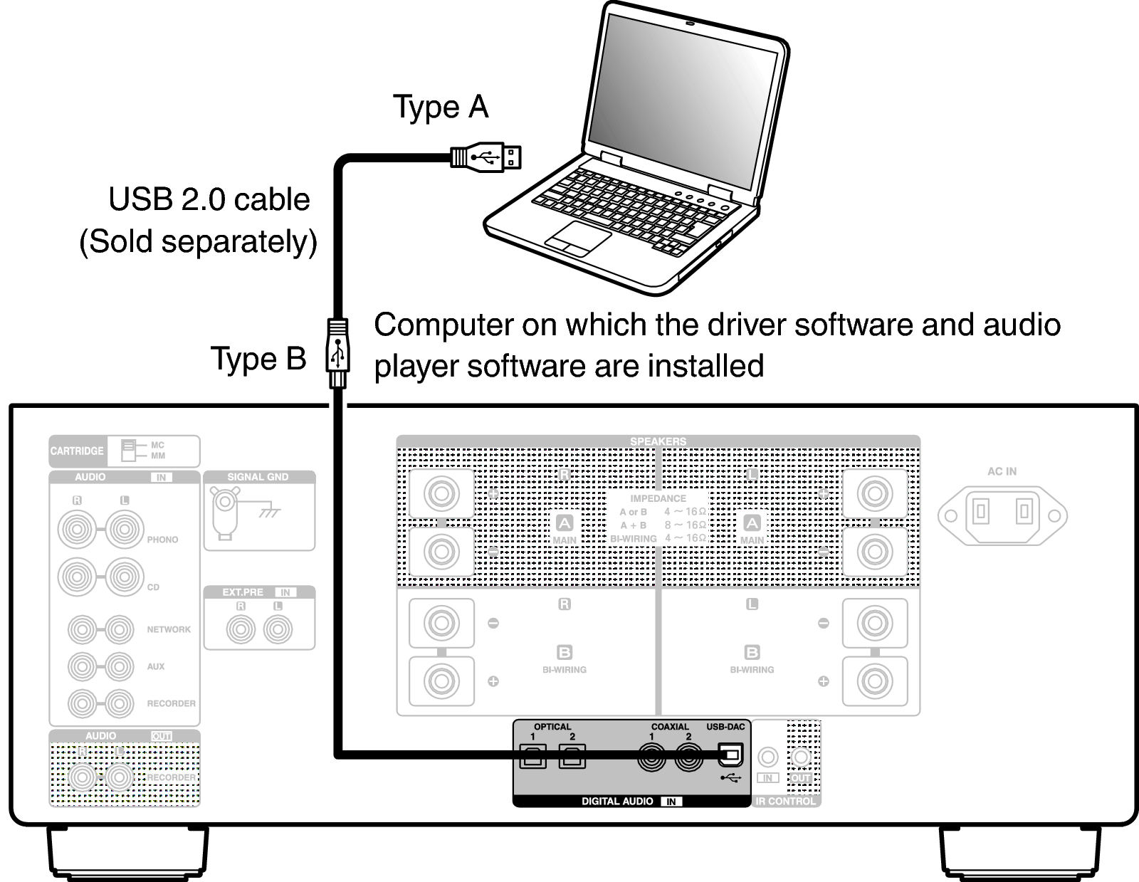 Подключение компьютера к цап Connecting a PC or Mac PMA-2500NE