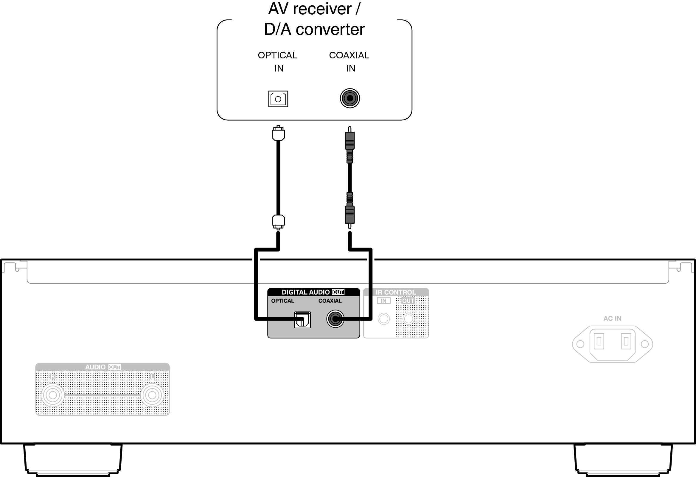 Подключение компьютера к цап Connecting to a device with digital audio input connectors DCD-2500NE