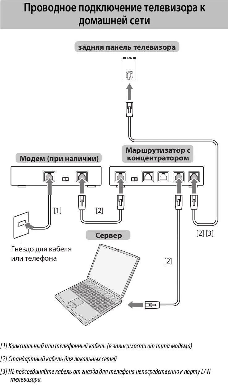 Подключение компьютера к телевизору через wifi роутер Подключить смарт тв к роутеру через кабель