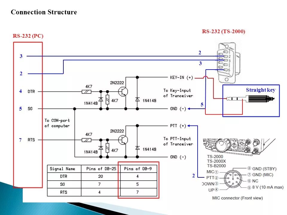 Подключение компьютера к трансиверу N1MM CW & RIG control interface - ppt video online download