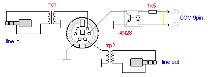 Подключение компьютера к трансиверу YAESU FT-857D