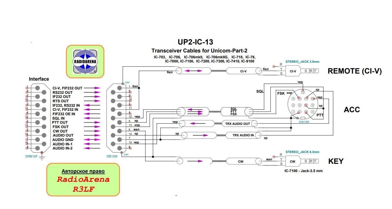 Подключение компьютера к трансиверу UN7ZAO's Content - Page 2 - QRZ.kz форумы