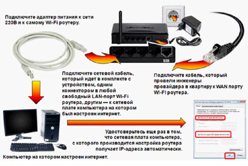 Подключение компьютера к вай фай Подключить вай фай роутер к компьютеру: найдено 89 изображений