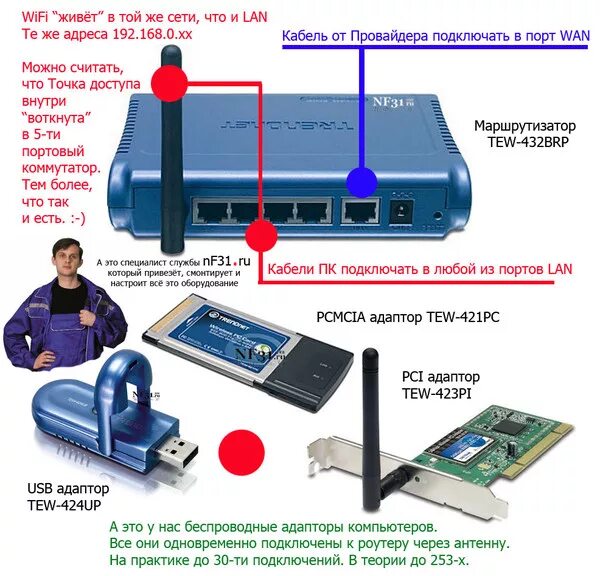 Подключение компьютера к wifi через адаптер Ответы Mail.ru: Вот у меня есть ноутбук, интернет через сетевой кабель. Если я к