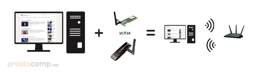 Подключение компьютера к wifi через адаптер Как подключить компьютер к Wi-Fi?