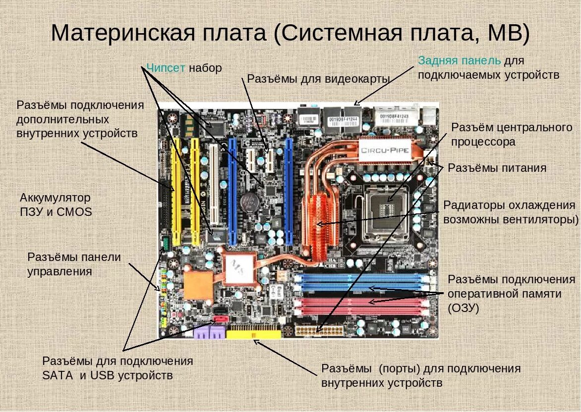 Подключение компьютера материнская плата Установка системных плат