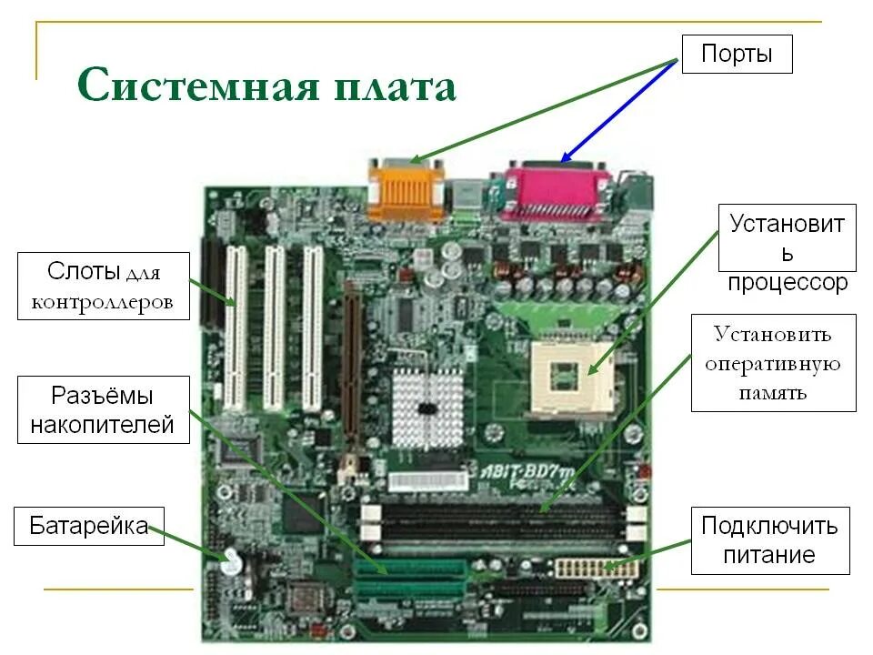 Подключение компьютера материнская плата Установка системных плат