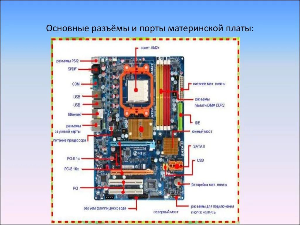 Подключение компьютера материнская плата Материнская плата - презентация онлайн