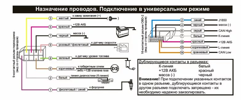 Подключение компьютера мультитроникс Установил бортовик 1031GPL - Honda HR-V (1G), 1,6 л, 2000 года аксессуары DRIVE2