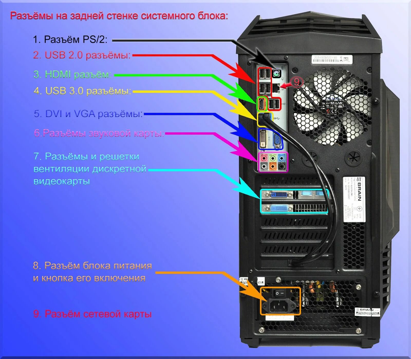 Подключение компьютера показать 6 Причин Тихого Звука в Windows - Как Исправить Hdmi, Dvi, Vga