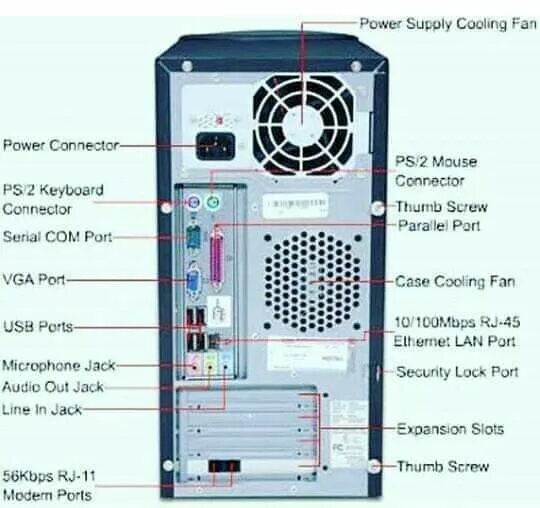 Подключение компьютера сзади Pin by CREATIVE HEER on all othar Paige in 2022 Computer science, Computer learn