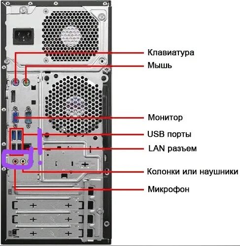 Подключение компьютера сзади Good evening! Ask anyone who knows computers. Are there keyboards to connect the