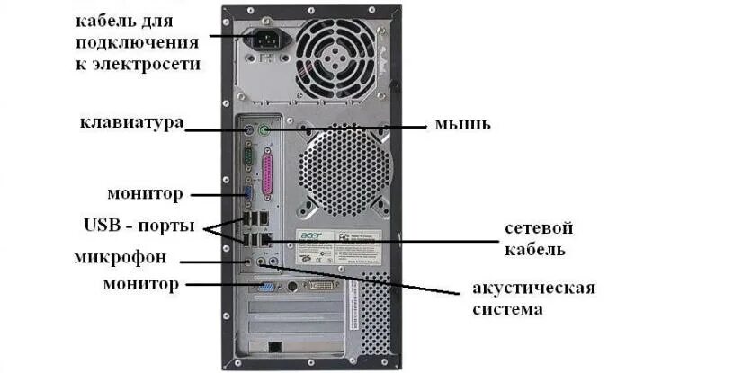 Подключение компьютера сзади Подключение компьютера "Компью-помощь" Компьютерная помощь Постила