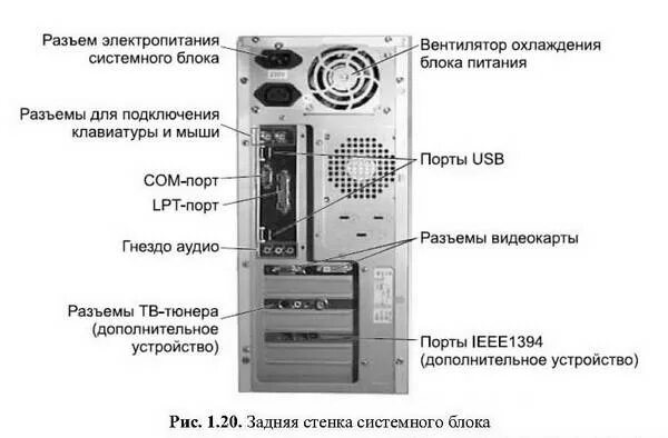 Подключение компьютера сзади Книга: "Windows 7 и Office 2010. Компьютер для начинающих. Завтра на работу" - А