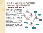 Подключение компьютера в офисе Lan подсети