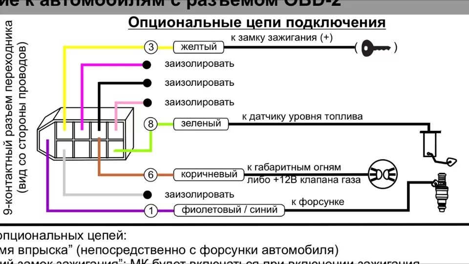 Подключение компьютера ваз Нужна помощь в установке - SsangYong Kyron, 2 л, 2011 года электроника DRIVE2