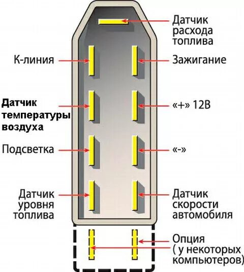 Подключение компьютера ваз Ответы Mail.ru: ваз 2112. ребят может мне кто нибудь скинуть распиновку проводов