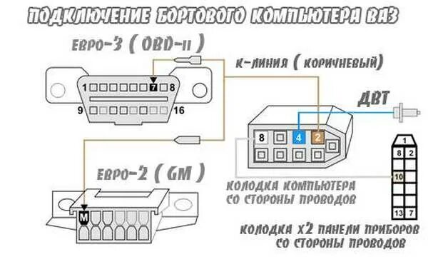 Подключение компьютера ваз 2110 Схема подключения бортового компьютера ваз 2110 LkbAuto.ru