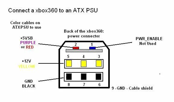 Подключение компьютера xbox 360 Схема блока питания xbox one