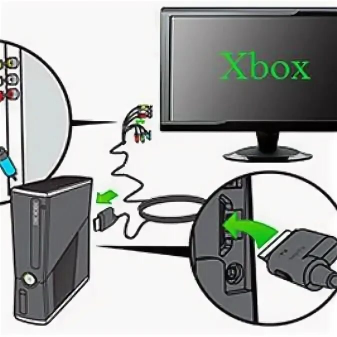 Подключение компьютера xbox 360 Как подключить xbox к ПК, как подключить Xbox 360 к ноутбуку