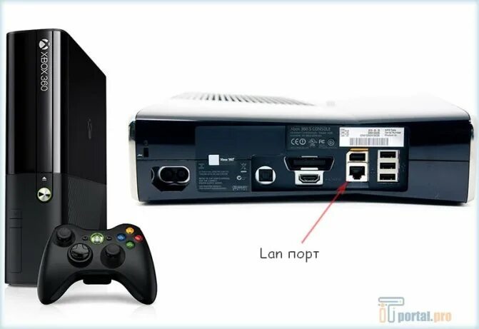 Подключение компьютера xbox 360 Подключение XBOX 360 к ПК. Настройка Windows Media Center на XBOX 360. - MediaPu