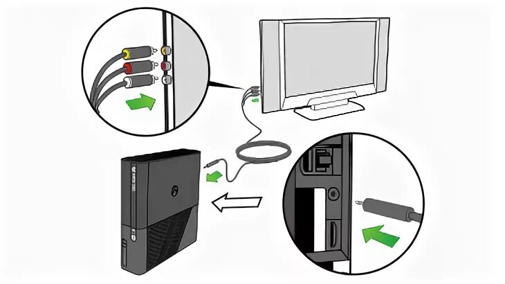 Подключение компьютера xbox 360 Ответы Mail.ru: Есть ли у XBOX 360 разъём под наушники?