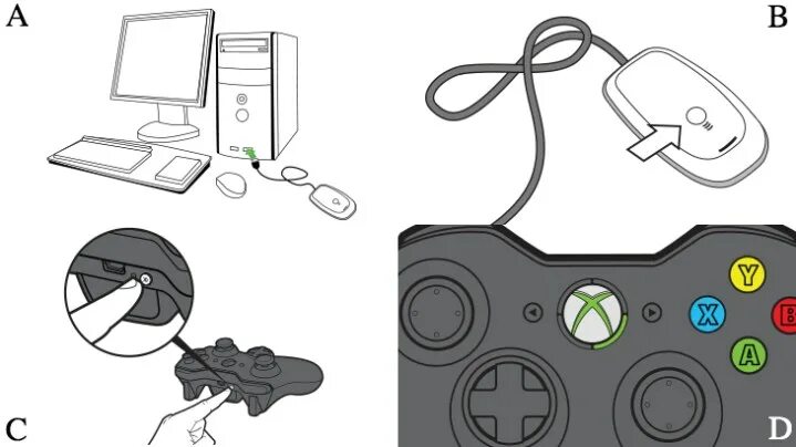 Подключение компьютера xbox 360 squisito arti Impensabile connect wireless xbox 360 controller to pc with cable 