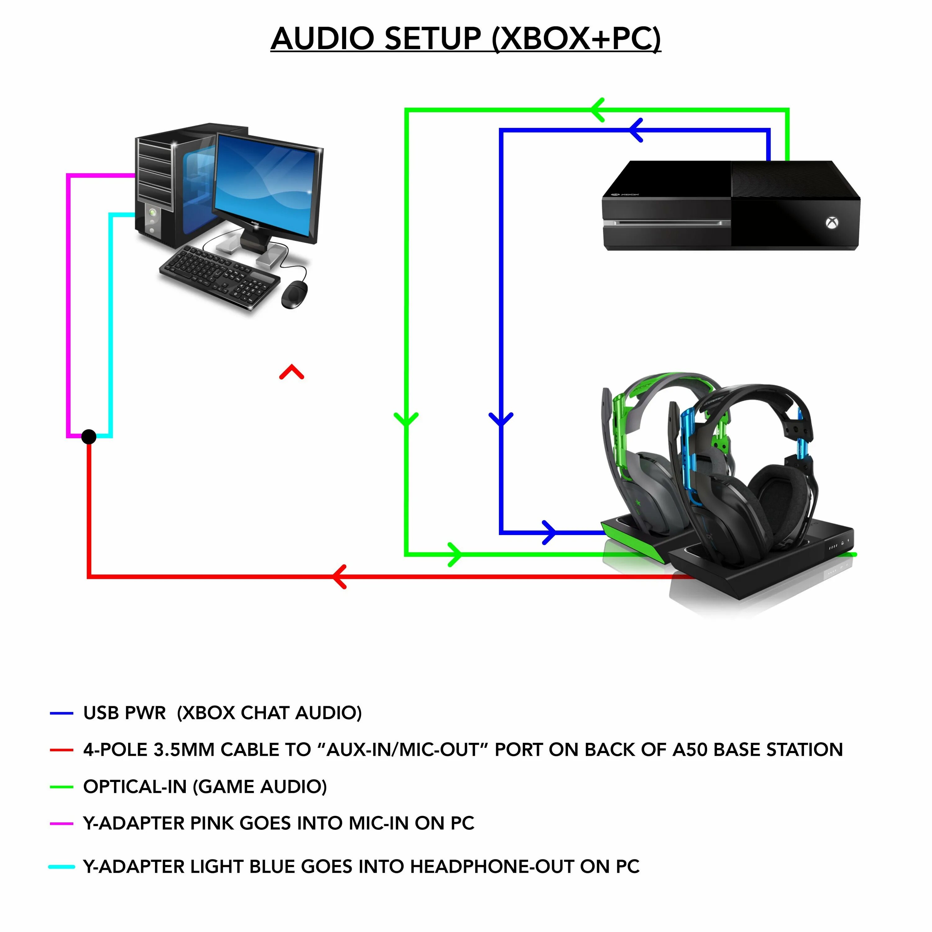 Подключение компьютера xbox 360 onderpand Charles Keasing Kleren how to connect astro a50 wireless to xbox one w