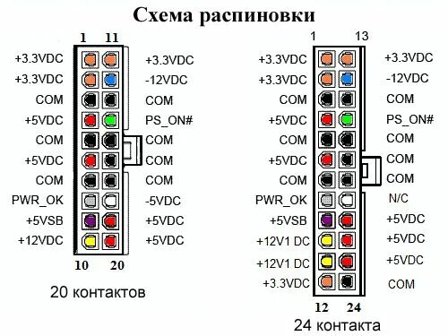 Подключение компьютерного блока Расположение контактов в колодке Computer power supplies, Computer supplies, Atx