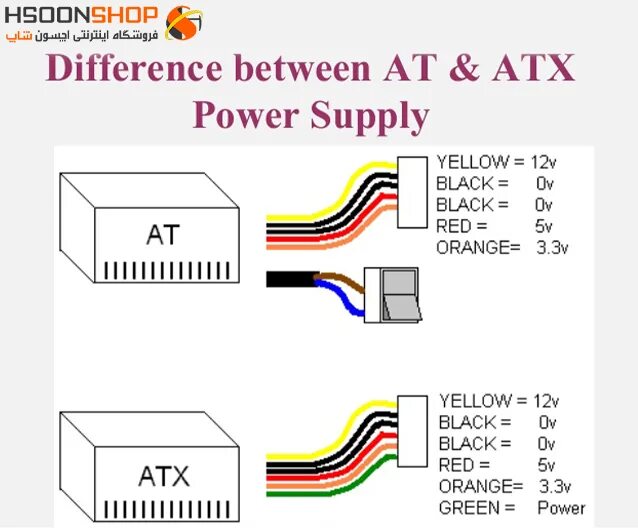 Подключение компьютерного блока Картинки ATX POWER SUPPLY