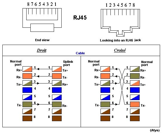 Подключение компьютерной розетки по схеме б cable réseau débranché entre portable et pc bureau RESOLU - Windows & Software -