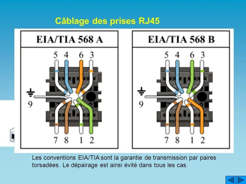 Подключение компьютерной розетки rj45 схема Как подключить розетку для интернета и телефона: схема и устройство, инструкция 