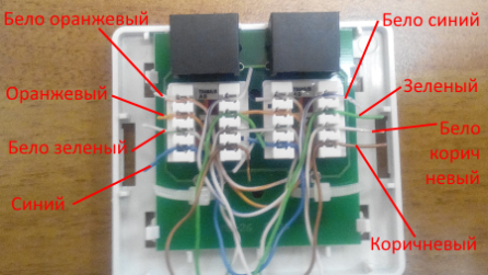 Подключение розетки rj45 HeatProf.ru