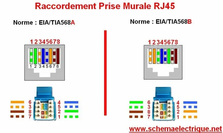 Подключение компьютерной розетки rj45 схема schéma de branchement prise RJ45 téléphone -câblage les différents types câble e