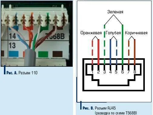 Подключение компьютерной розетки rj45 схема Подключение интернет розетки - 3 ошибки. Схема подключения по цветам для розеток