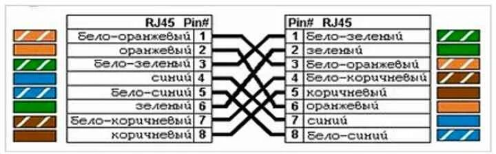 Подключение компьютерной розетки rj45 схема Подключение двойной розетки rj 45 к одному кабелю