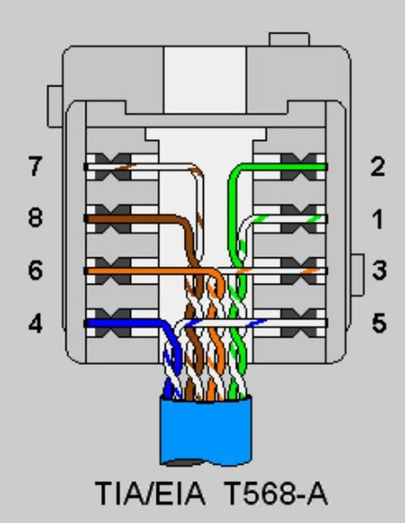 Подключение компьютерной розетки rj45 схема Схема обжима сетевой розетки