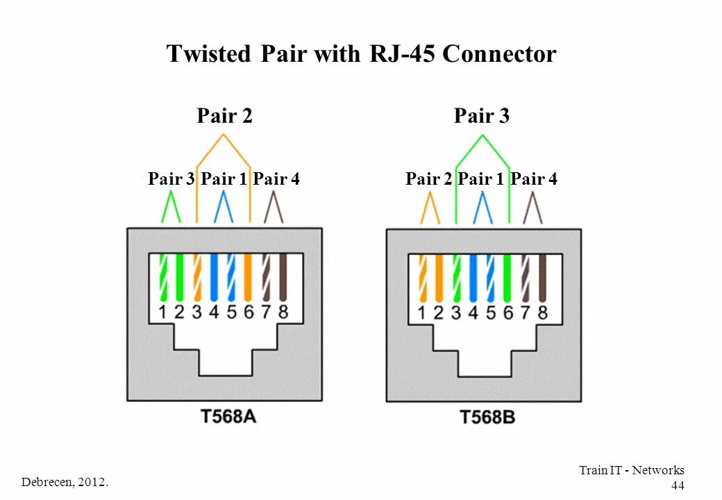 Подключение компьютерной розетки rj45 схема Train IT - Computer Networks University of Debrecen - ppt download