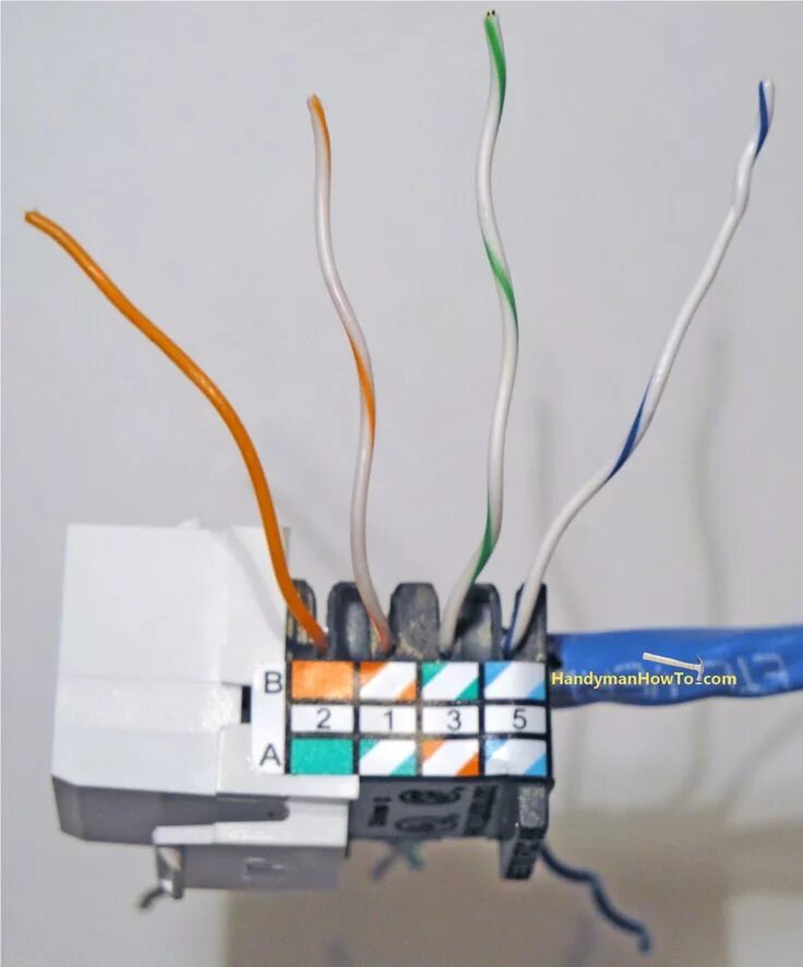 Подключение компьютерных розеток по цветам How to Install an Ethernet Jack for a Home Network