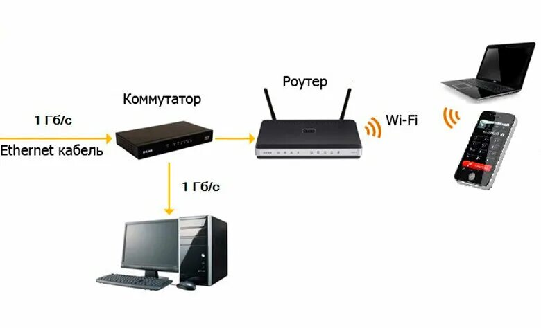 Подключение компьютеров через коммутатор Как подключить коммутатор к роутеру Altclick Альтклик Дзен