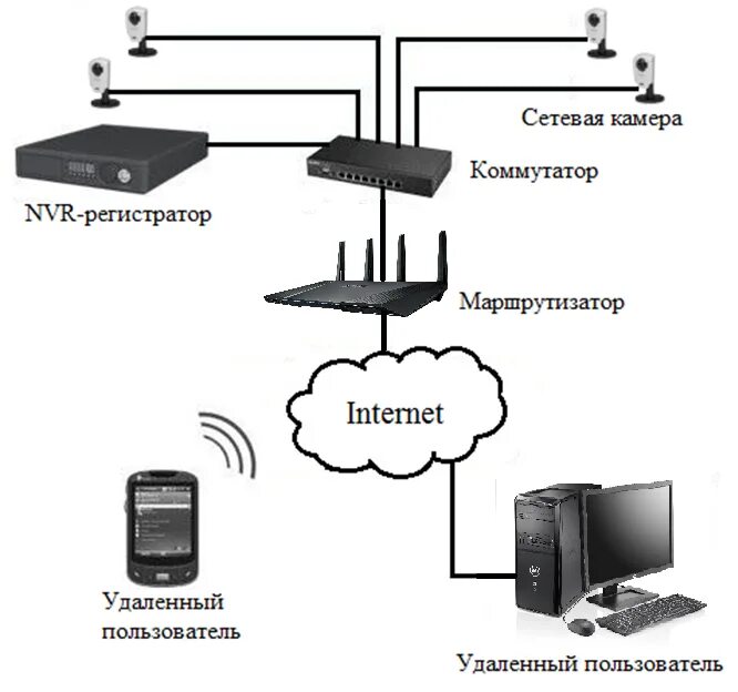 Подключение компьютеров через коммутатор Как подключить switch к компьютеру: найдено 84 изображений